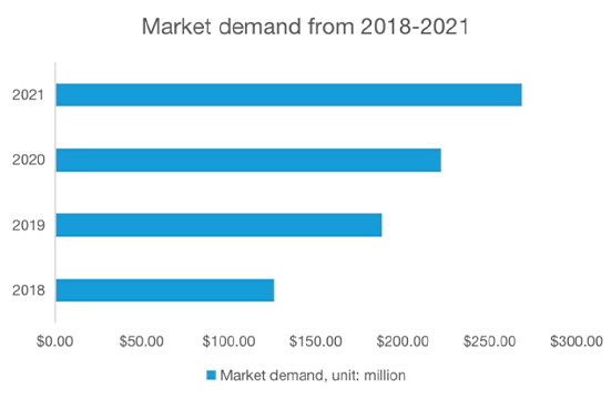 SOKOYO优势 - 翻译中...